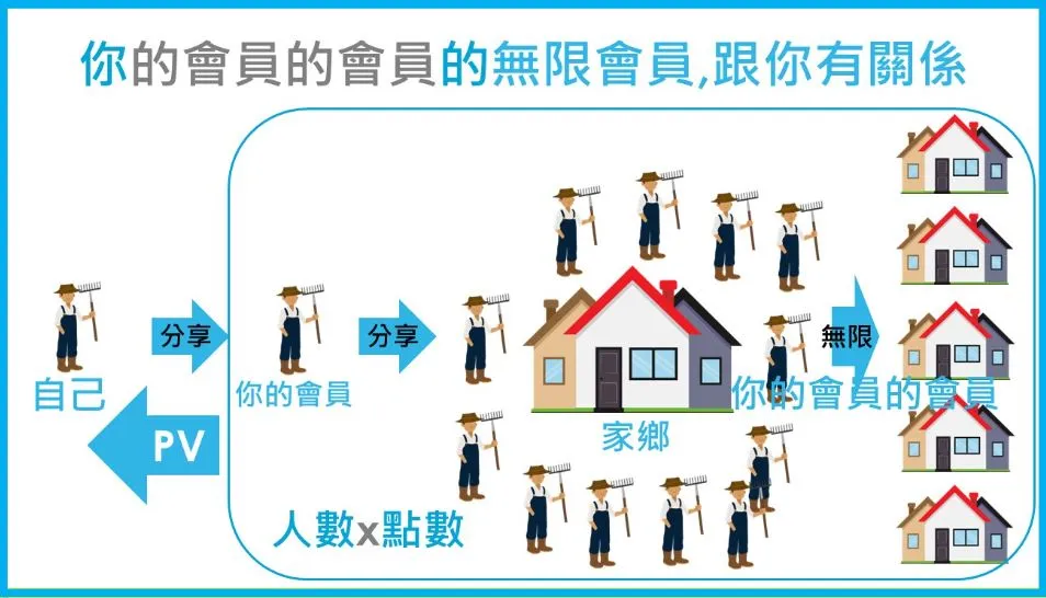 三分鐘搞懂艾多美！怎麼靠它賺取被動收入？如何加入？