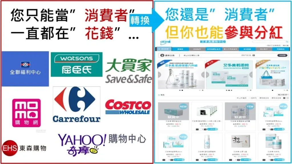 三分鐘搞懂艾多美！怎麼靠它賺取被動收入？如何加入？