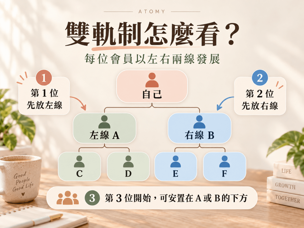 艾多美獎金制度懶人包