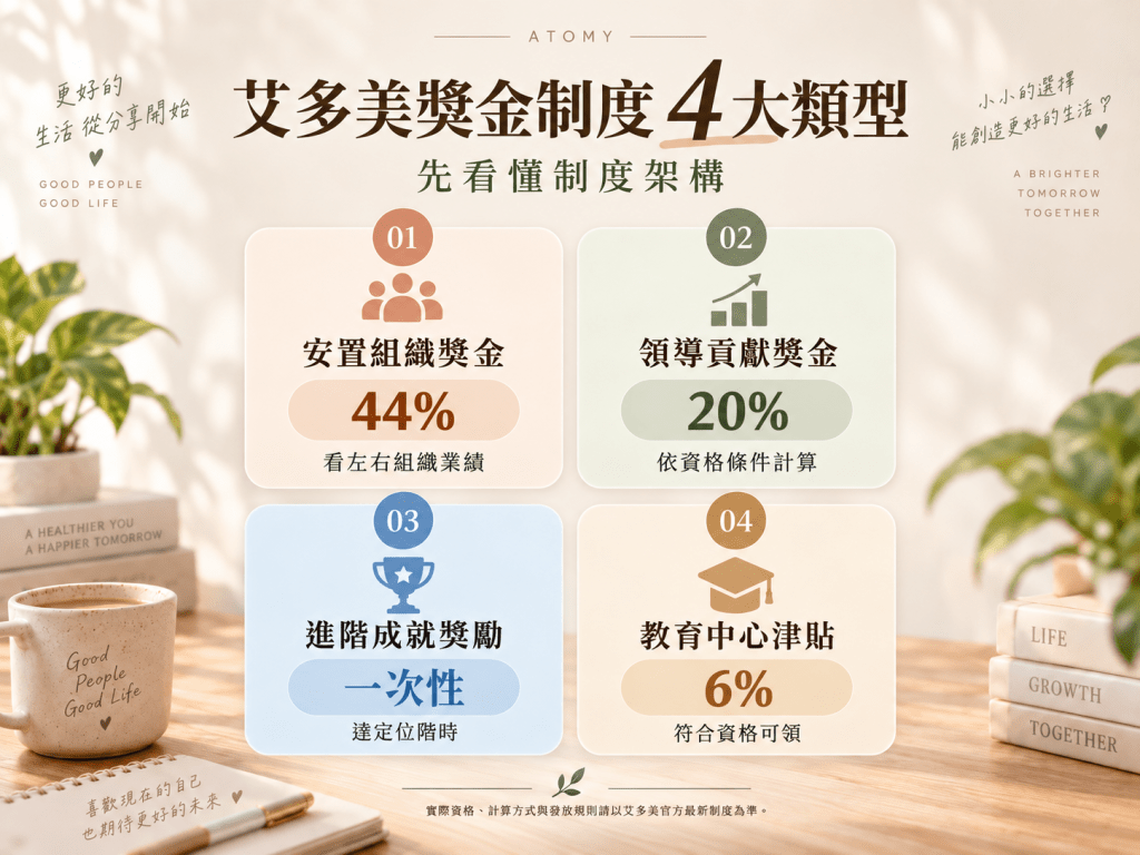 艾多美獎金制度懶人包