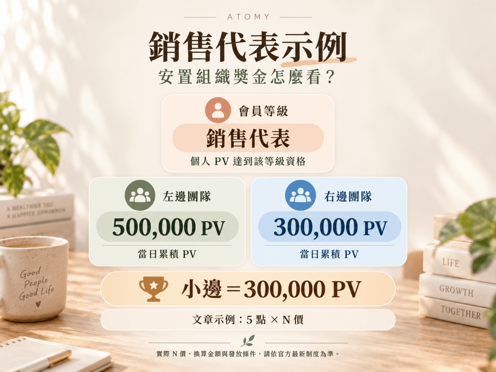 艾多美獎金制度懶人包