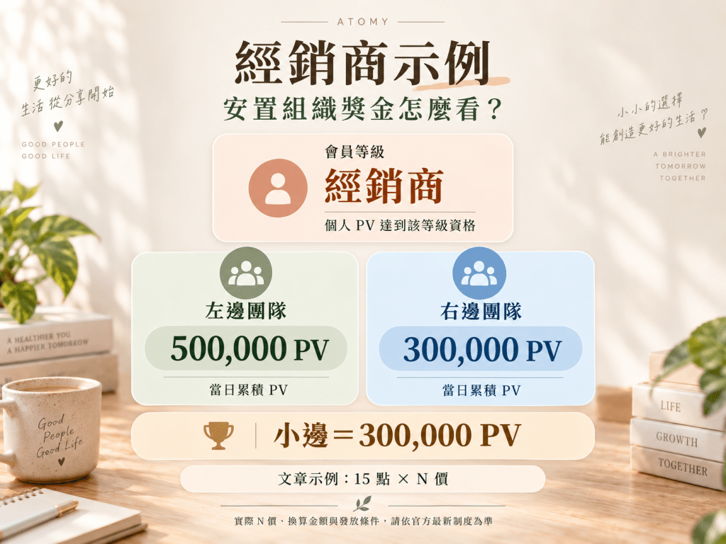艾多美獎金制度懶人包