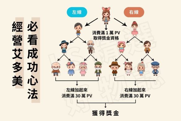 2025 小資族被動收入有哪些?必學 10 種被動收入方法+0 成本實戰案例 - IS FinePicks 精選好物誌